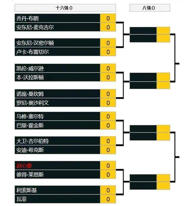 欧冠16强已定12席！